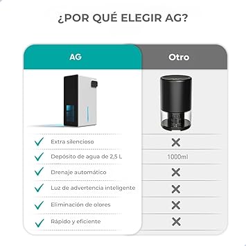 Foto del Deshumidificador