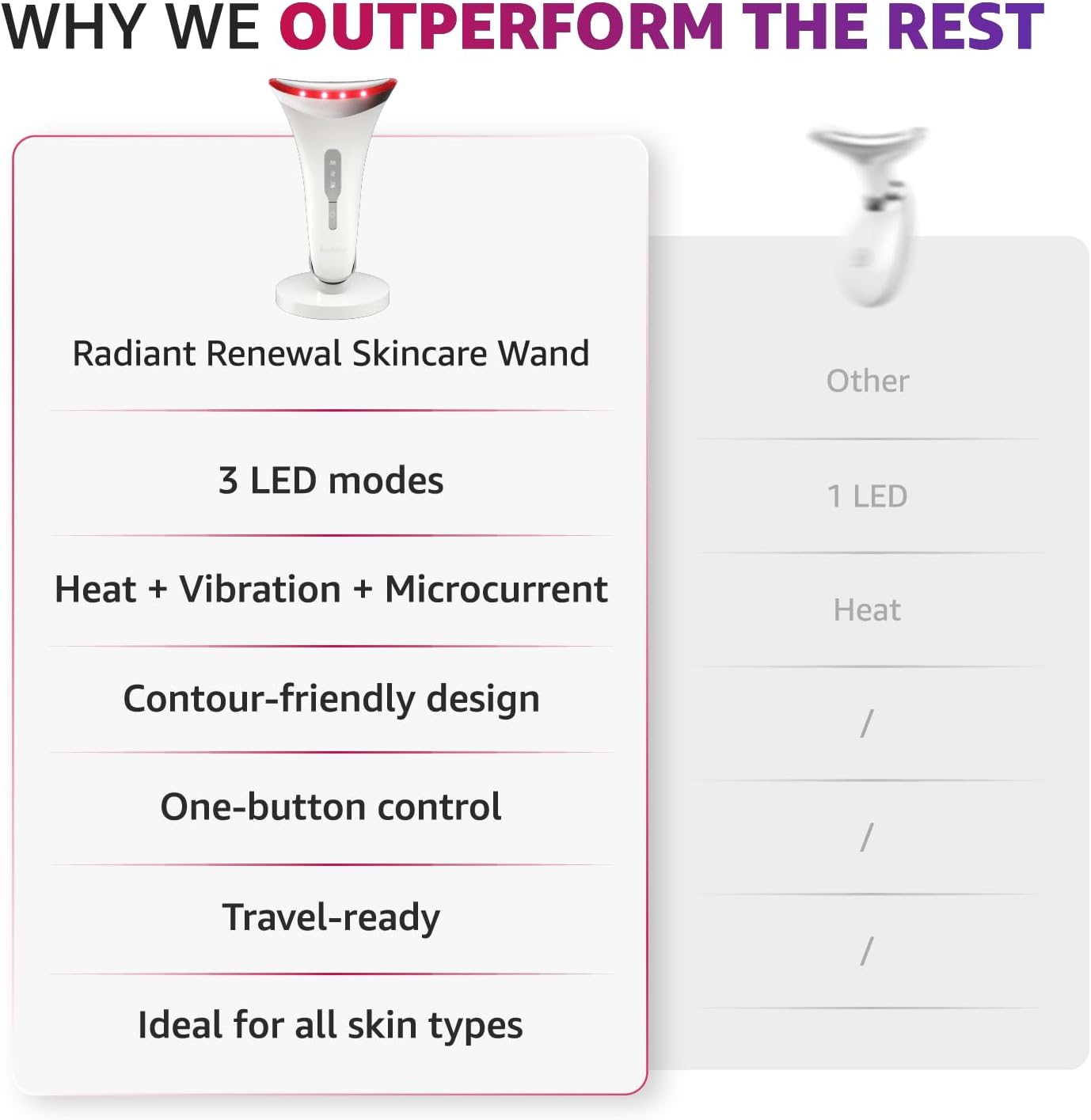 Red Light Therapy for Face and Neck, Renewal Face Lift Device with Vibration Tech, 3 in 1 Face Massager Tool with Thermals, True Beauty Glow Facial Sculptor for Wrinkles, Double Chin (White)