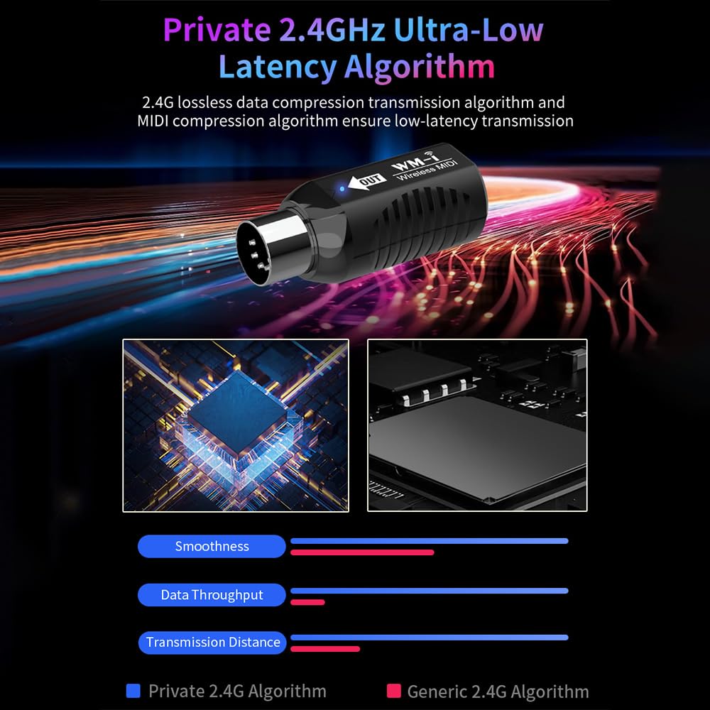 Generic Adattatore MIDI Wireless, Ricevitore Trasmettitore Ricaricabile 2.4GHz Latenza Ultra Bassa, con Batteria a Lunga Durata 48H, per Strumenti a Fiato Chitarra Tastiera Pianoforte