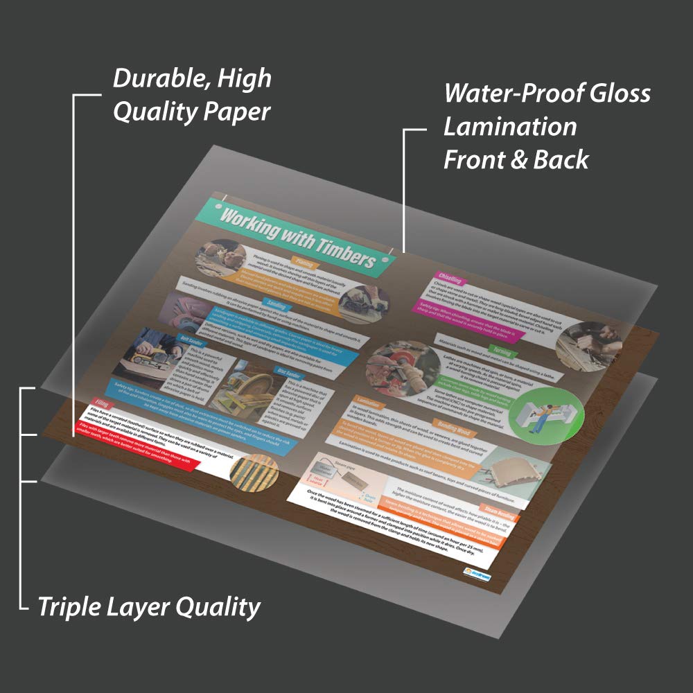 Daydream Education - Juego De 8 Pósteres De Educación Religiosa | Papel Laminado Brillante 850 Mm X 594 Mm (A1) | Gráficos De Estudios Religiosos Para El Aula | Tabla De Educación