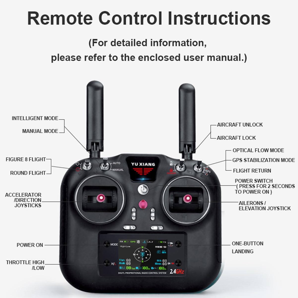 WOLFBUSH×YU Xiang F07S UH-1 Huey 1:34 RC-Hubschrauber, 2.4G 6CH Bürstenloser Direktantrieb, 6G Flybarless Hubschraubermodell mit GPS, Einstellbarer Gashebel für Links- Und Rechtshänder (RTF)