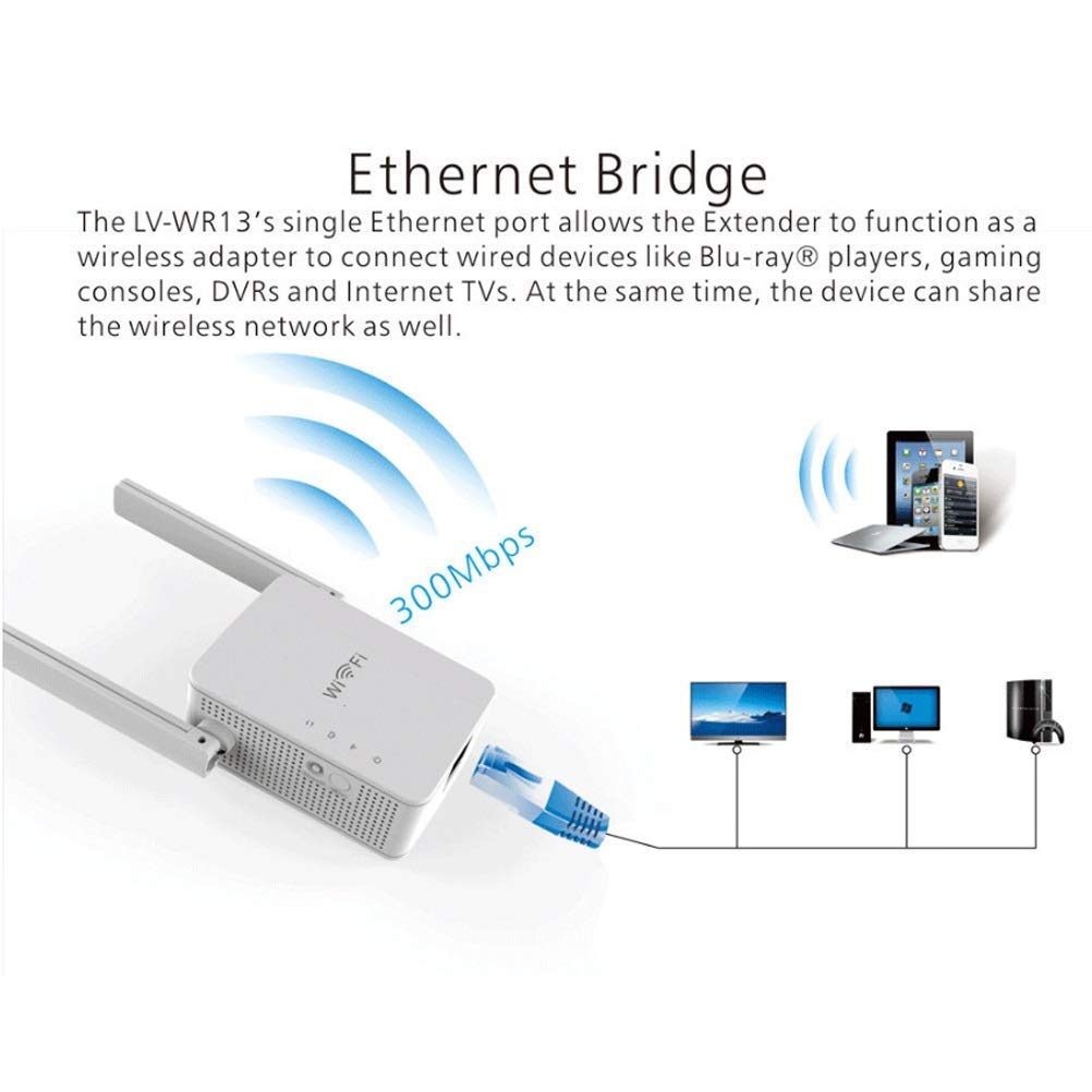 Ripetitore Wi-Fi, ripetitore di Estensione WiFi -2,4 GHz Estensore di Portata ripetitore WiFi, Amplificatore di Segnale WiFi ripetitore di Rete 300M