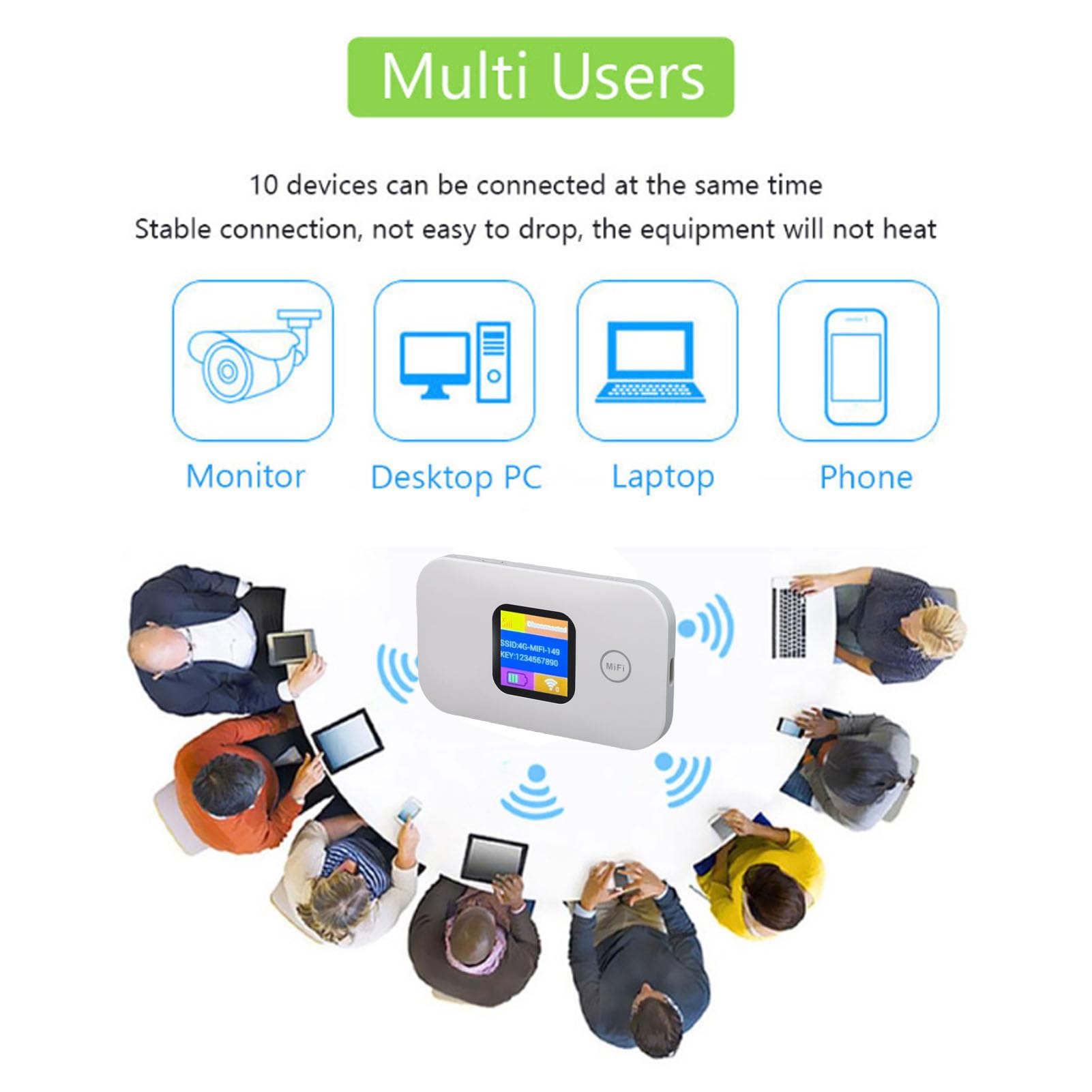 Hotspot Mobile 4G, WiFi Portatile da 300 Mbps con Slot SIM, Hotspot Tascabile con Display LED, Collega Fino a 10 Dispositivi, per Viaggi in Campeggio