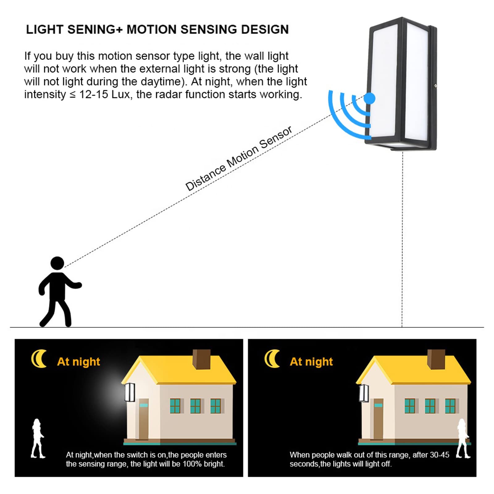 QYYZTQY Black Outdoor Lights with Motion Sensor Garden Lamp Mains Powered Waterproof IP65 Exterior Indoor Sconces 20W Aluminum Outside Wall Spotlights for Terrace Balcony (Cool White 6000K)
