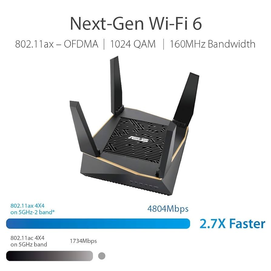 ASUS - ASUS RT-AX92U ほぼ未使用品 Amazon | ASUS 旧モデル ASUS WiFi 無線 ルーターRT-AX92U