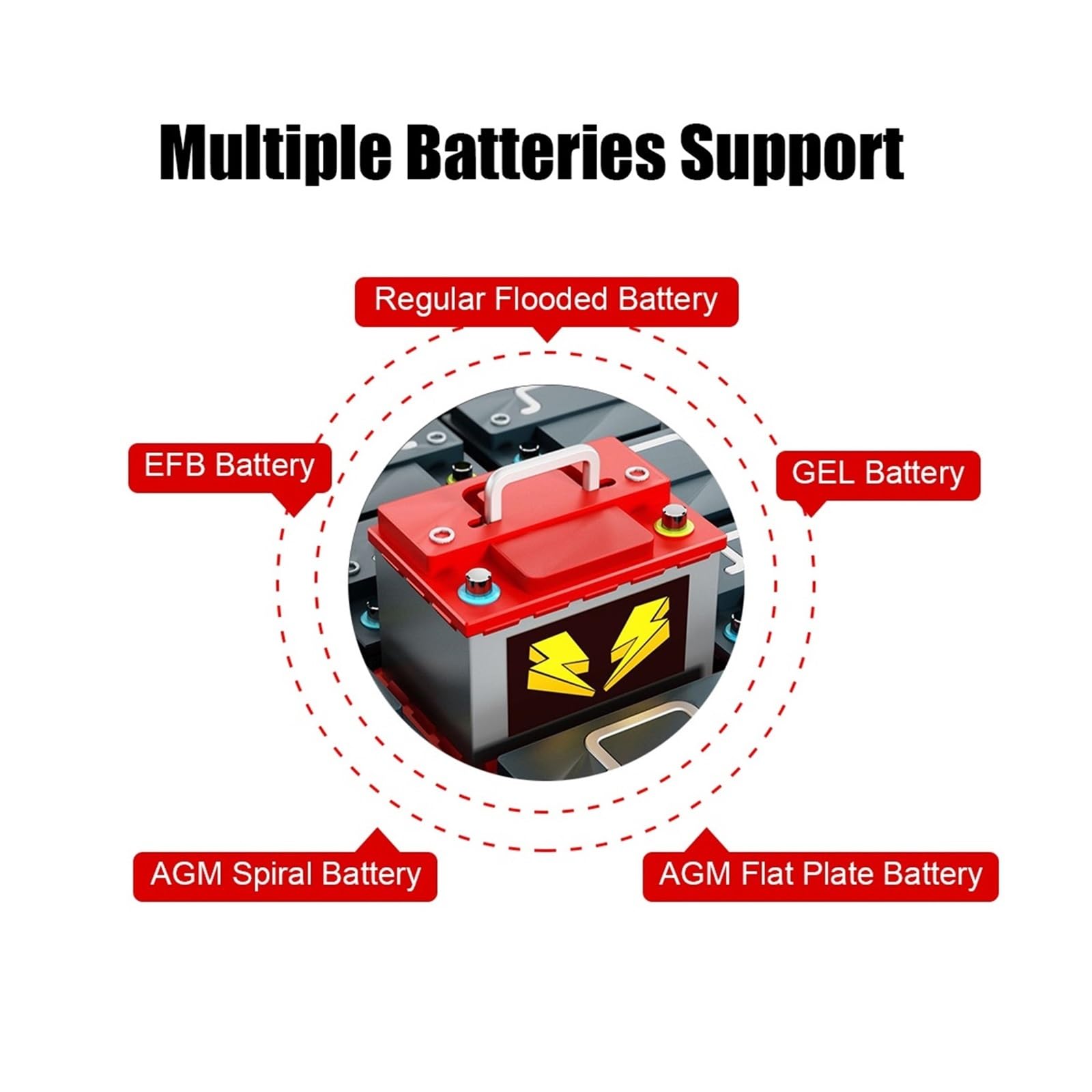 Tester per batterie auto, Tester for batteria auto BM580/BM550 da 24 V, 6, 12, test di carica e avviamento, analizzatore circuito CCA, kit diagnostico for moto, accessori for(BM550 6V 24V)