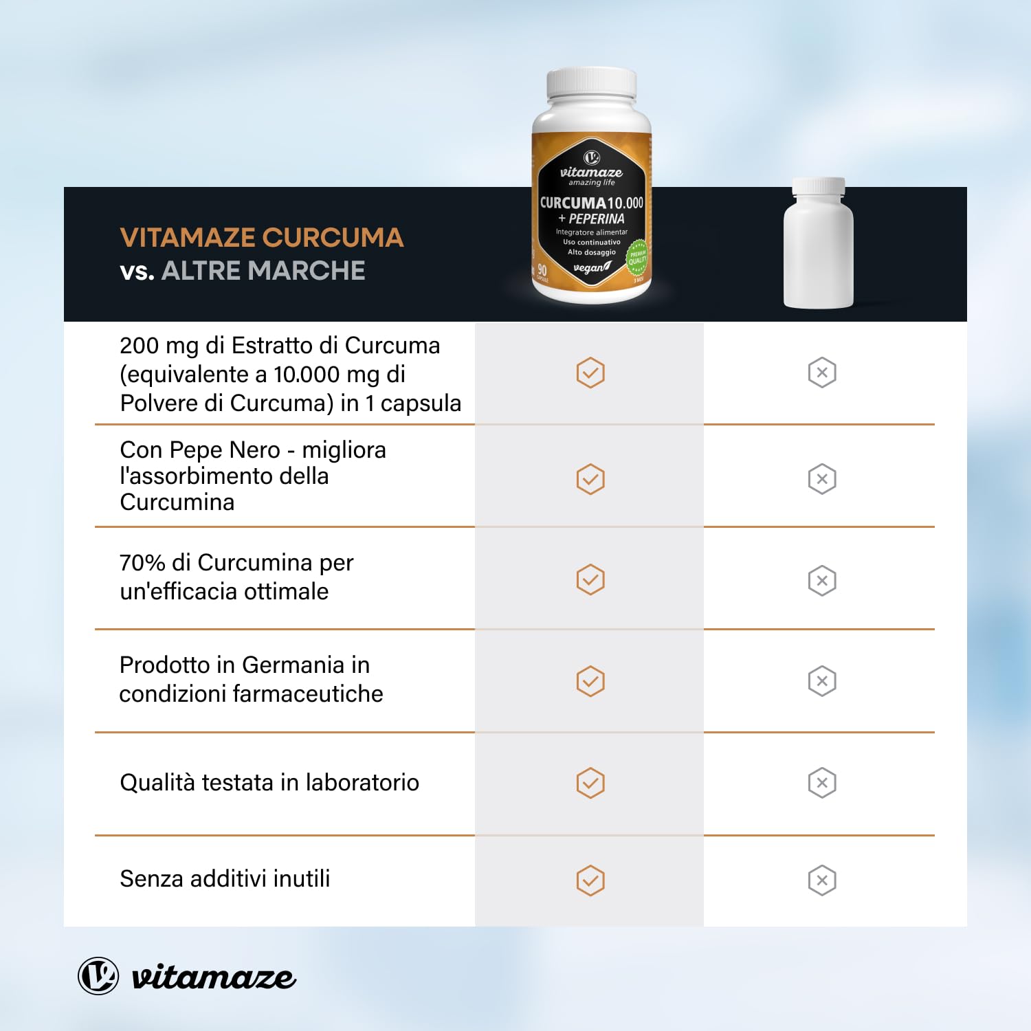Curcuma Premium 10.000 mg ad Alto Dosaggio al 95%, 1 Capsula al Giorno per 3 Mesi, con Curcumina e Piperina Bioattiva (Bioperine), Curcuma Capsule, Senza Additivi, Prodotto in Germania, Vitamaze