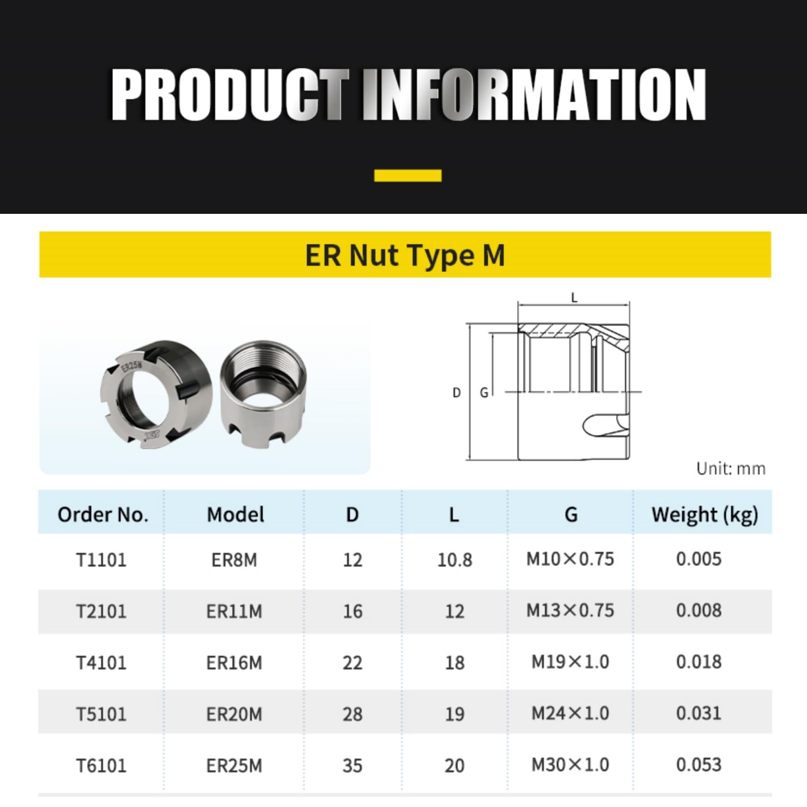 ER20 Spannmuttern Set - 5 Stück CNC Fräsmaschine Zubehör M24x1.0