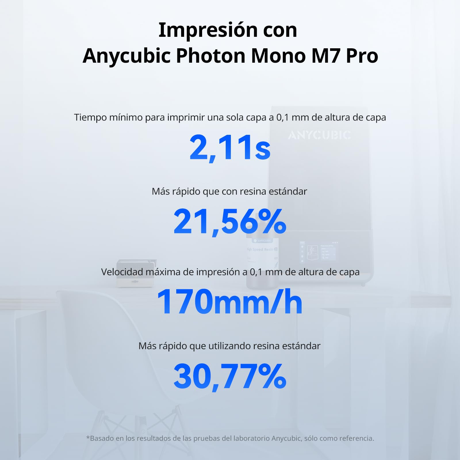 ANYCUBIC High Speed 2.0 Resina para Impresora 3D, Resina 3D Altamente Activa, Baja Viscosidad y Muy Líquida, 170 mm/h de Impresión a Ultra Alta Velocidad con Anycubic Photon Mono M7 Pro, Gris 1000g
