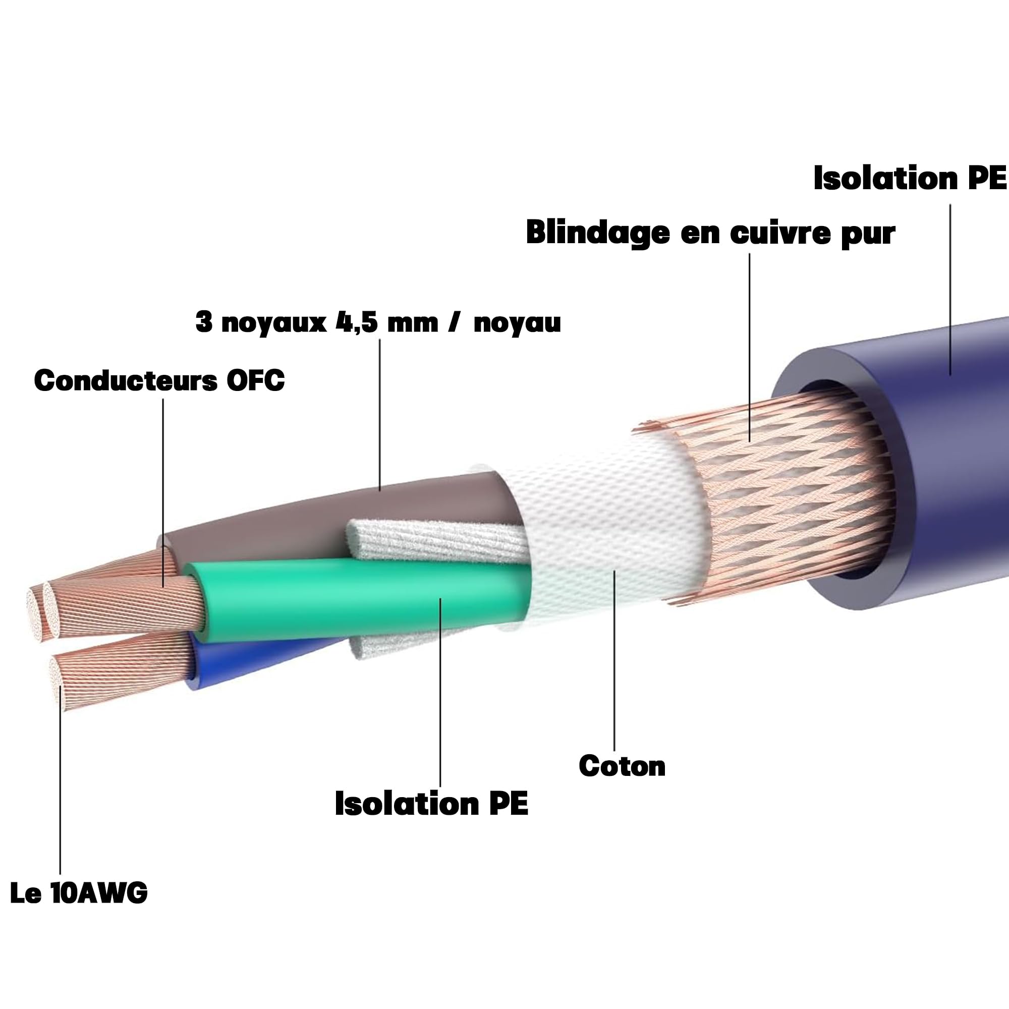 avec Blindage Cable Secteur HiFi, avec Anneau de ferrite, câble d'alimentation Audio en cuivre sans oxygène Haut de Gamme（2m）