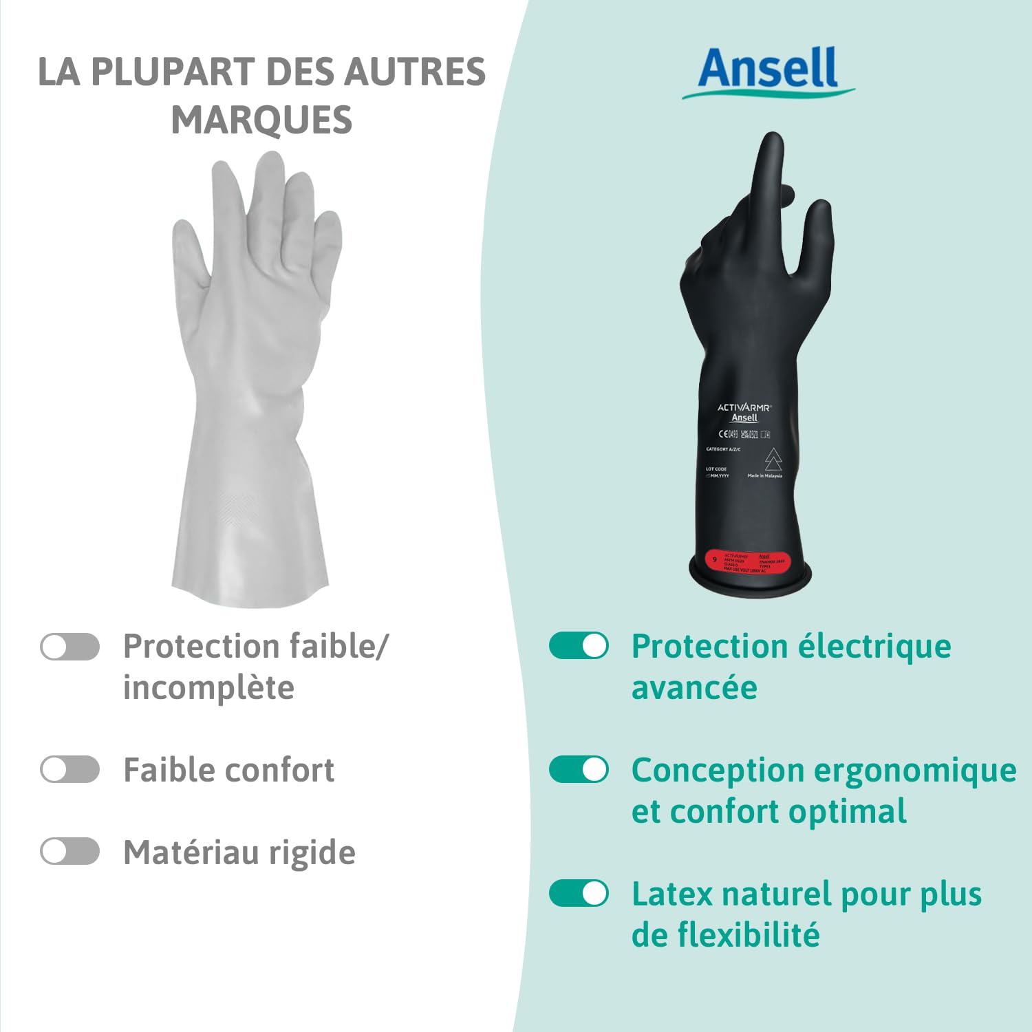 Ansell ActivArmr Gants Electricien, Protection Électrique Classe 0 (Tension 1000V), Gants Isolants en Latex de Caoutchouc Naturel, EPI Professionel, 36cm, Noir, Taille M (1 Paire)
