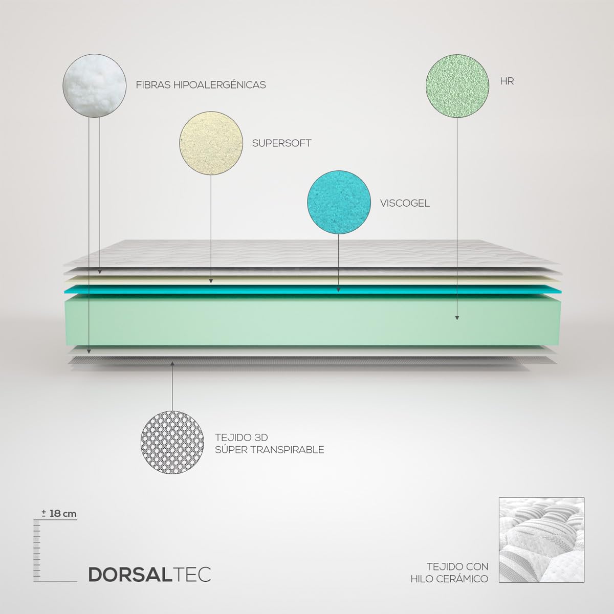 amuéblate Online - Pack Cama Eléctrica Articulada Reforzada Ergotop de 5 Planos con Colchón Viscoelástico Dorsaltec + Juego Barandillas INOX, 90 x 190 cm