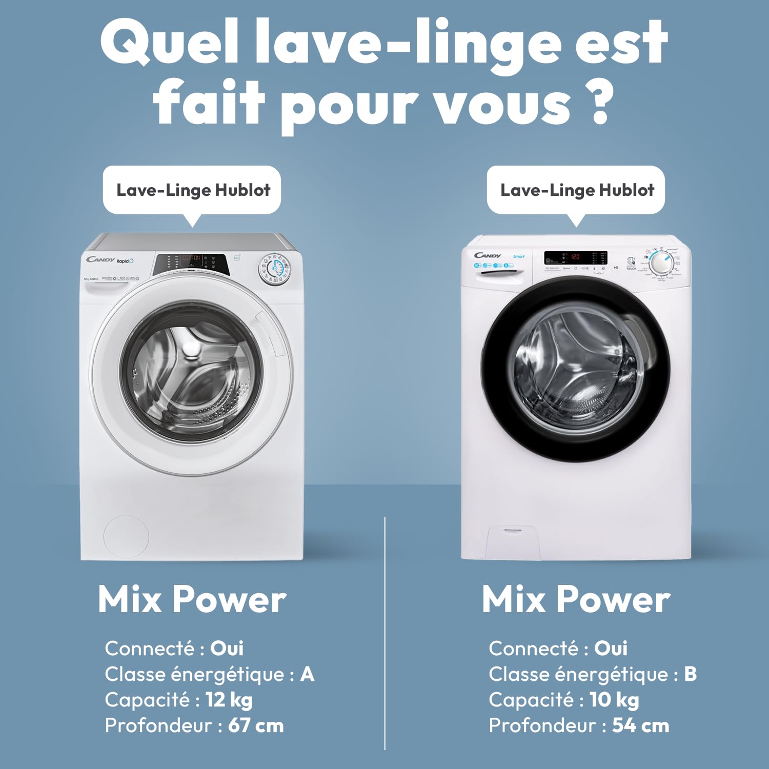 CANDY Lave-Linge Hublot Machine à Laver 12kg 1400 trs/min Classe A WiFi Bluetooth Ecran Digital Blanc 85x60x67 cm RO14126DWMST-S