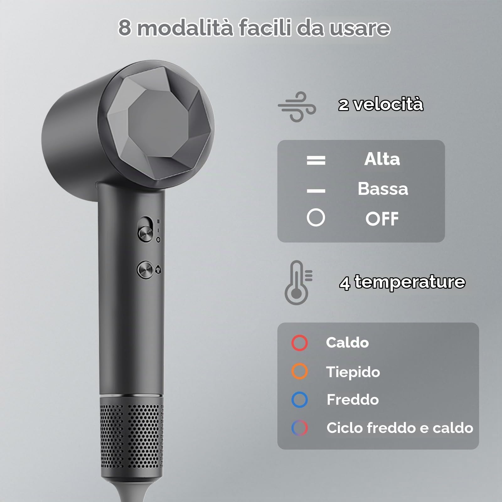 Asciugacapelli,110.000 Giri/min Motore Brushless,Phon Capelli Professionale con 500 Milioni Ioni Negativi,2 Velocità&4 Temperature,Basso Rumore,Magnetico Ugello Inclusi per Viaggi e Domestico