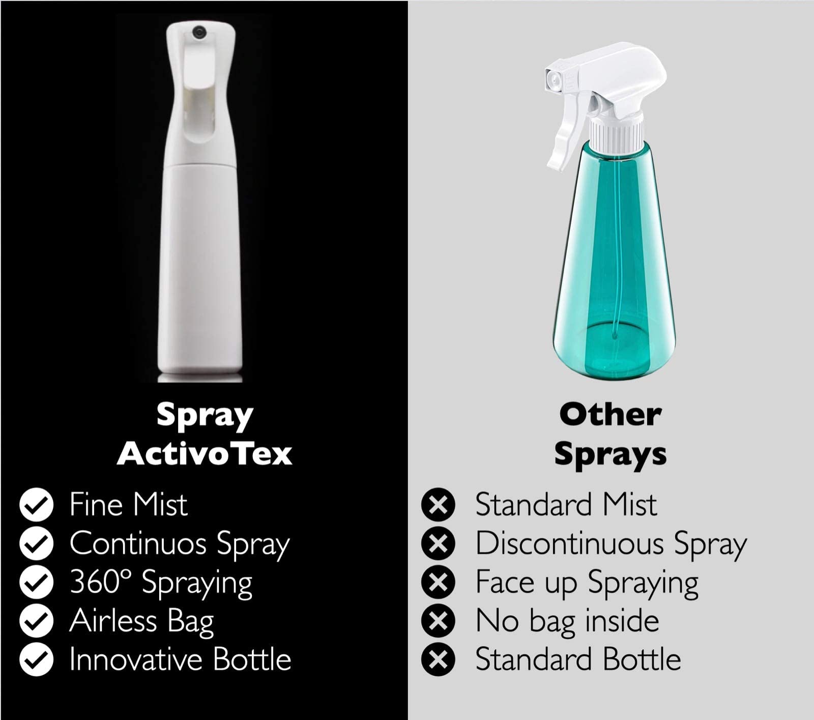 Pulverizador de Agua para Peluquería 300 ml Spray Pulverizador Desinfectante, Pulverizador Continuo Flairosol, Botella Spray Nebulizador Vaporizador Plantas, Botella Spray Niebla Fina (1)
