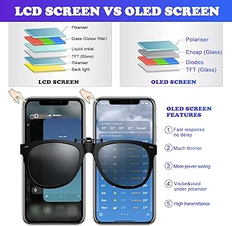 [OLED] Replacement Screen for iPhone 11 Pro Max 6.5" [Not LCD] 3D Touch Screen with Repair Kit and Screen Protector for Model A2218 A2220 A2161