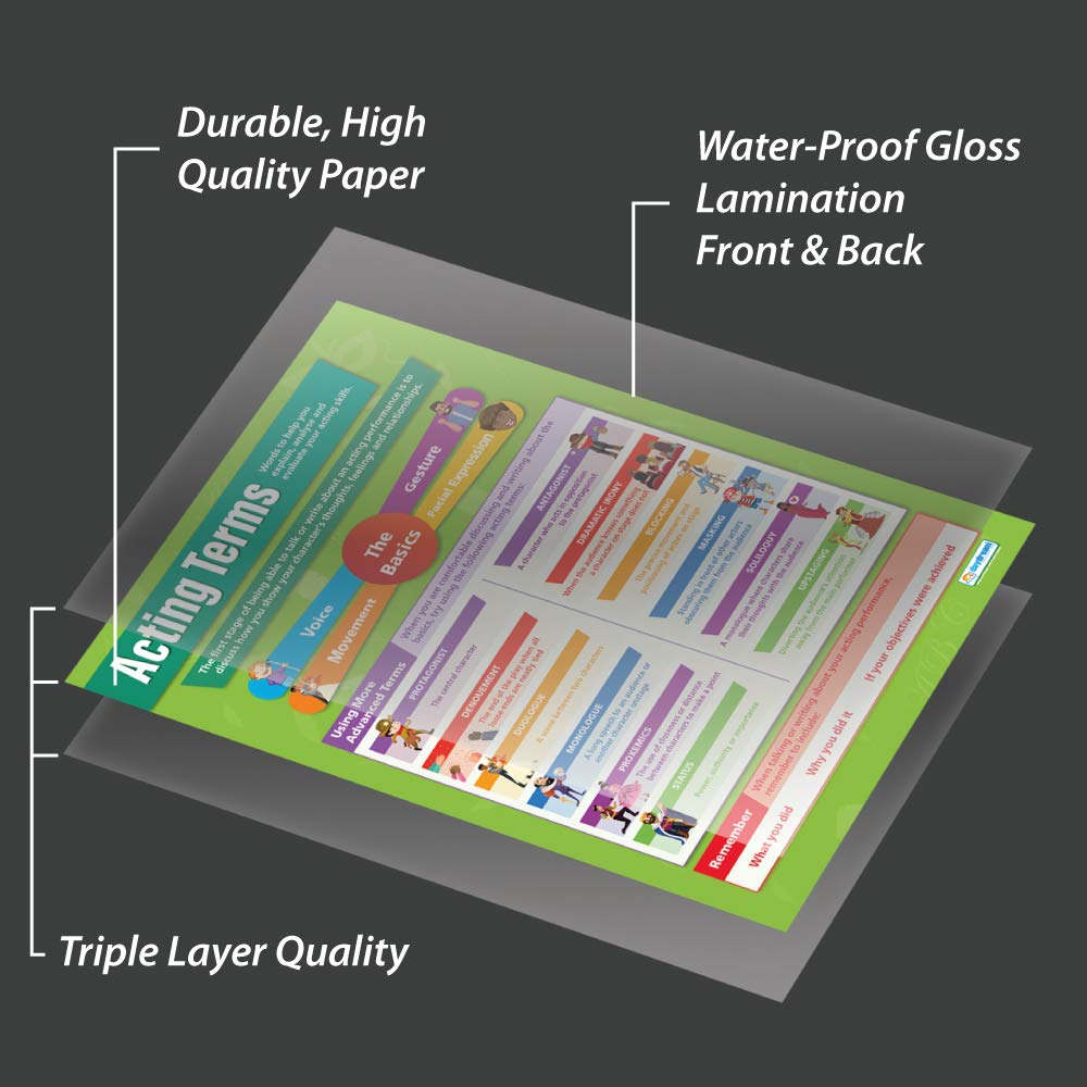 Daydream Education Acting Terms Drama Poster - Laminated - LARGE FORMAT 33" x 23.5" - Drama Classroom Decoration - Bulletin Banner Charts - Image 3