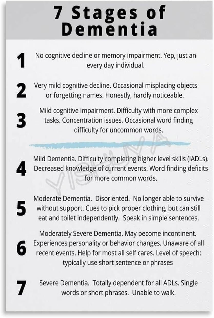 FNYUVNFAF Cognitive Decline Stages Poster Alzheimers and Dementia Chart for Neurology Office and Caregiver Training Framed,08x12inch(20x30cm)