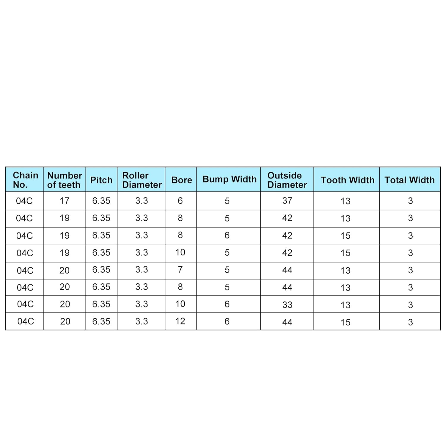 uxcell #25 Roller Chain Idler Sprocket, 8mm Bore 1/4" Pitch 19 Tooth Sprocket Tensioner, C45 Carbon Steel 25 Roller Chain Sprocket with Bearing for ISO 04C Chain, 2Pcs