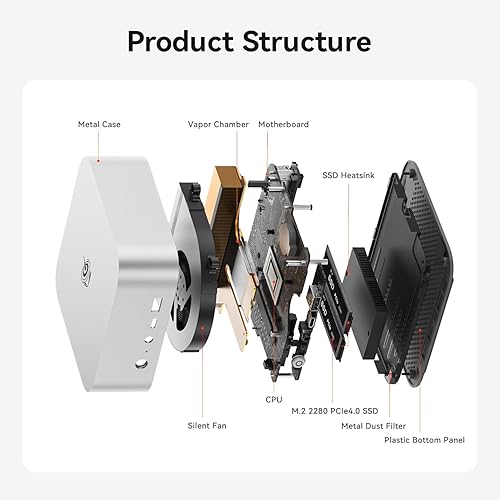 Vista 17 de Beelink Mini PC SER5 MAX, AMD Ryzen 7 6800U (8C/16T, hasta 4.7GHz), mini computadora 32G LPDDR5 RAM 500G NVMe PCIE4.0 SSD, mini computadora