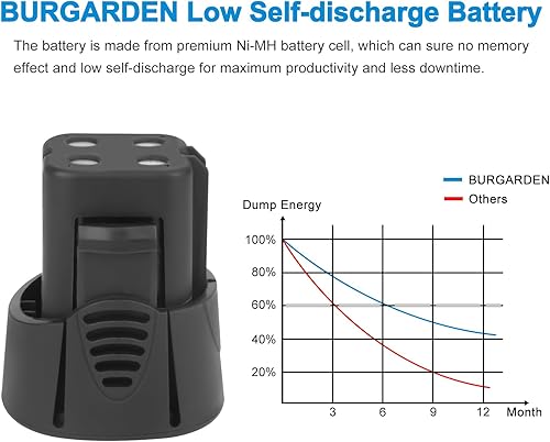 Miniatura 3 de Batería Ni-MH 755-01 de 4.8V 3500mAh para Dremel 7300-PT, Dremel 7300-N8, Dremel 755-01 Dremel 7300 (no apto para Dremel 755,7500, 7400, 750)