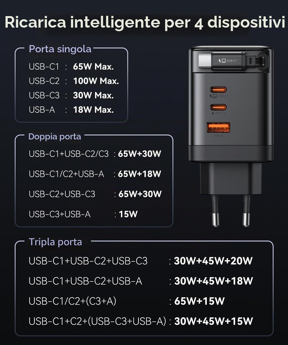 Mcdodo 100W Caricatore USB C con Cavo Retrattile, Alimentatore GaN 4-Porte Caricatore Veloce con Cavo Retrattile da 70cm per MacBook Pro/Air, iPhone 17/16/15/14, Galaxy S25/S24, iPad Pro, Steam Deck
