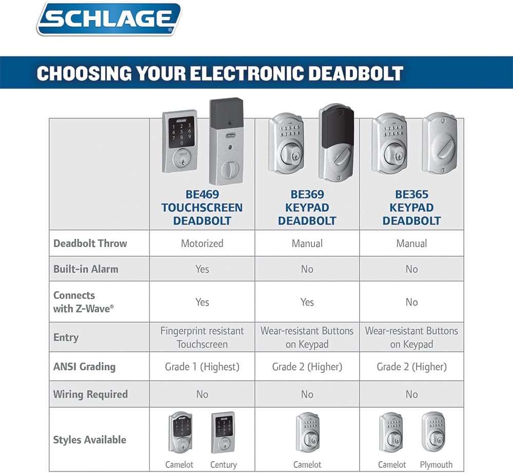 🛒 Flаѕh Sаlе SCHLAGE Connect Century Touchscreen Deadbolt with Built-In Alarm and Handleset Grip with Latitude Lever, Satin Nickel, FE469NX LAT 619 CEN Flаѕh Sаlе Buу 1 gеt 1 SCHLAGE Connect Century Touchscreen Deadbolt with Built-In Alarm and Handleset Grip with Latitude Lever, Satin Nickel, FE469NX LAT 619 CEN