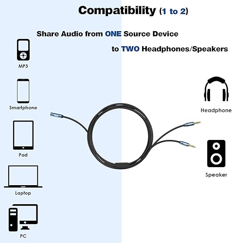 Miniatura 9 de MillSO Divisor de audio, hembra a 2 machos TRS divisor de audio de 0.138 in, cable adaptador de auriculares estéreo azul zafiro y chapado en oro