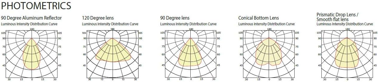 L.E.D High Bay 140W 120-277VAC DIM Ra70 5000K 120°Lens Dark Bronze Light