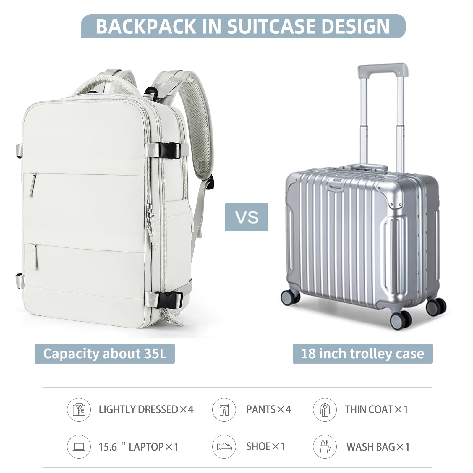 BJLFS Borse da Cabina per Ryanair 40x20x25 Bagaglio a Mano Zaino Borsa Zaino da Viaggio, Zaino da trekking,Zaino Easyjet 45x36x20,Zaino Casual per laptop da 14 pollici per scuola