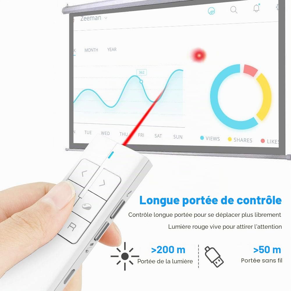 Norwii N99 Pointeur Lumière Souris, Présentateur sans Fil Rechargeable Presentation Clicker Presenter Pointeur Powerpoint Clicker, Soutien Hyperlien/Volume/Pause/Mac