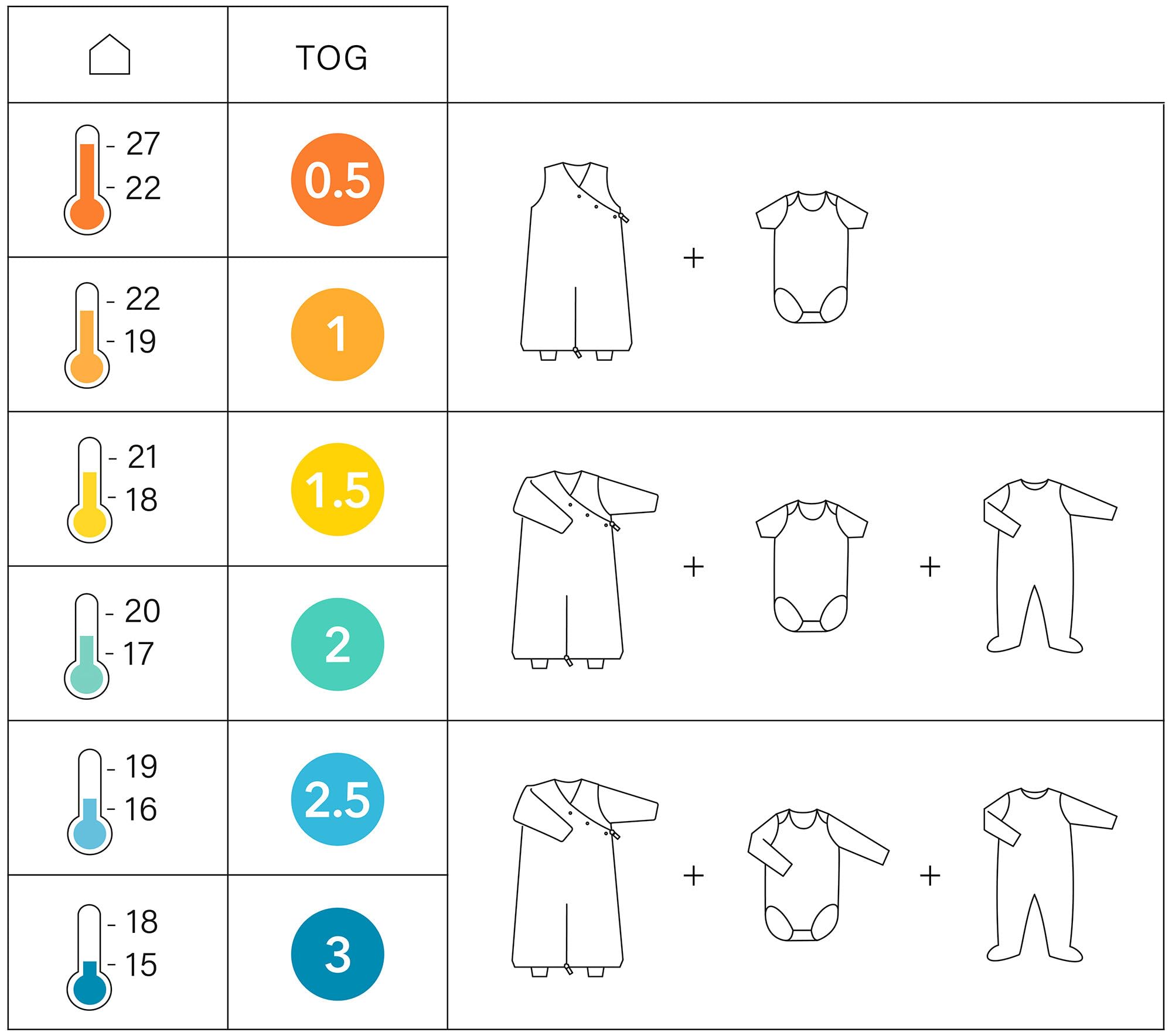 BEMINI Schlafsack mit abnehmbaren Beinen für den Sommer – 0,5 Tog – Glacier, weiche Gaze für den Sommer