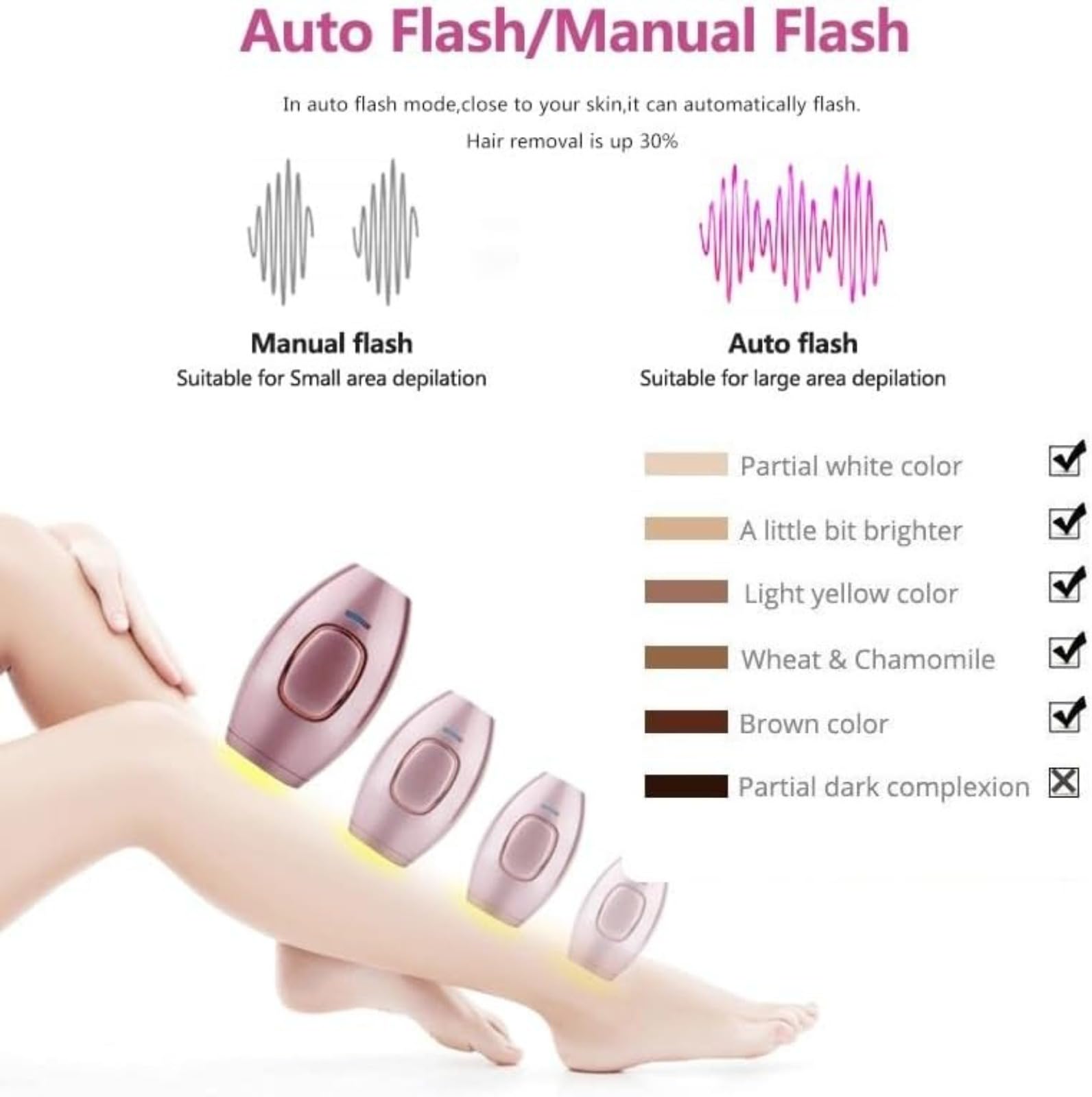 Dispositivo per la depilazione a casa, permanente, indolore, per donne e uomini, con 5 livelli di intensità, flash automatico/manuale