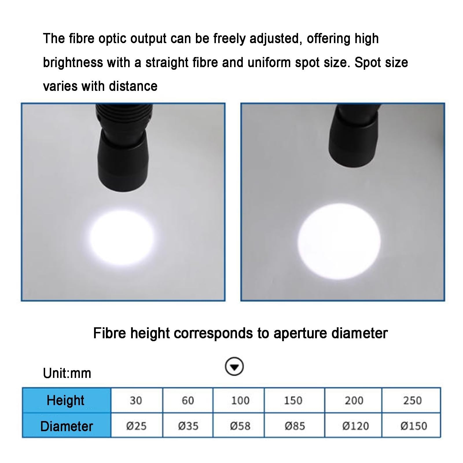 Iluminador de fibra óptica para microscopio, lámpara LED de doble cuello de cisne para microscopio industrial con ángulo y brillo ajustables, fuente de luz LED puntual de 6000 K