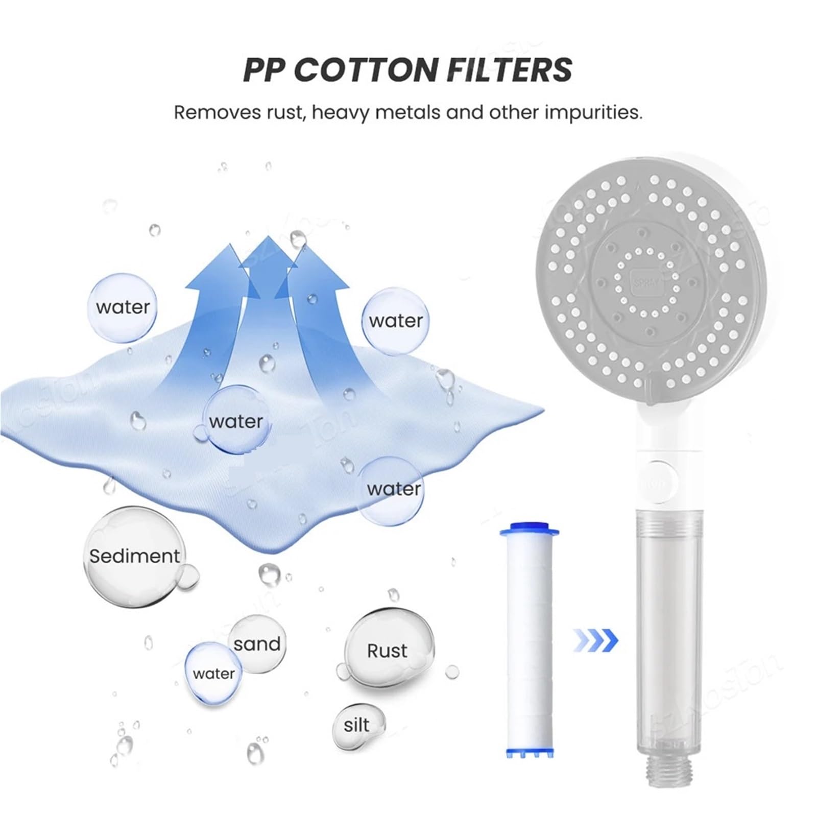 Cartucho de filtro algodón PP repuesto for cabezal ducha, purificación agua dura, pulverizador baño mano, 5-50 Uds(50PC White)
