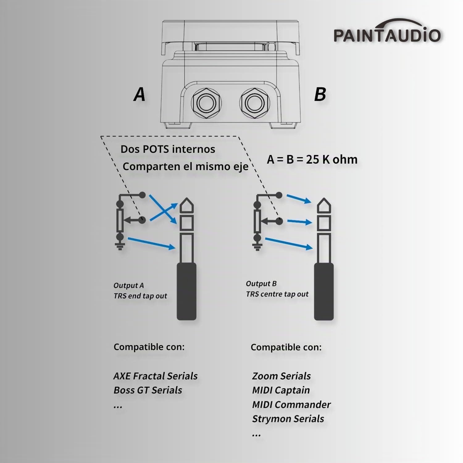 Pedal de expresión de salida dual Paint Audio Foot Captain compatible con conexión de punta/anillo