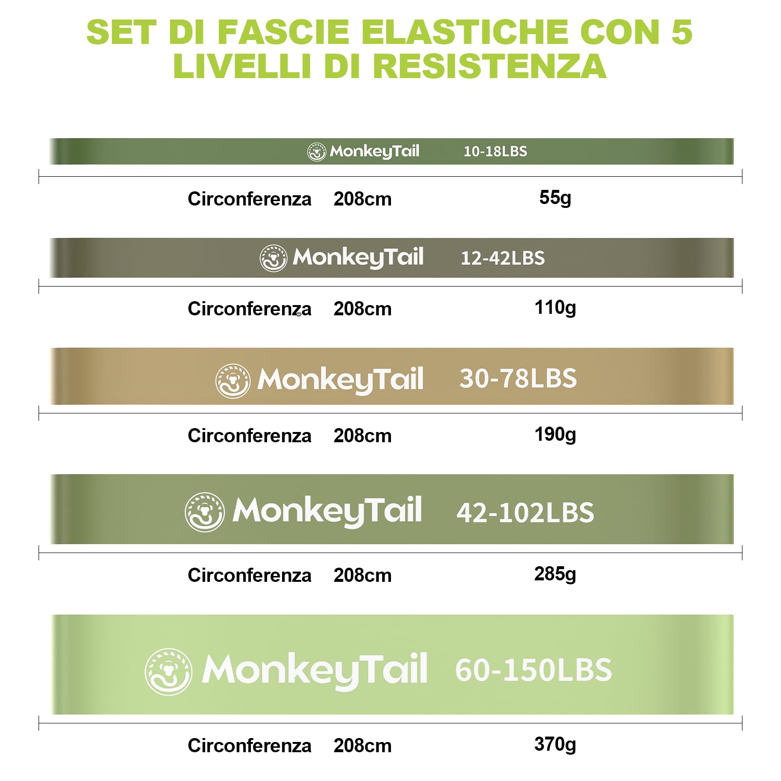 MonkeyTail Zestaw taśm oporowych, 5 stopni (różne intensywności), do treningu domowego/jogi/treningu siłowego/podciągania, w zestawie ulepszona kotwa drzwiowa + uchwyty, przenośna torba, uniseks