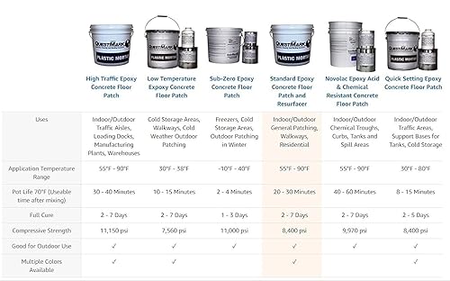 Miniatura 2 de QuestMark Parche y resurfacer de piso de hormigón epoxi estándar 2105 - Llenar y reparar grietas, agujeros, pozos y descascarillado (1 galón, gris