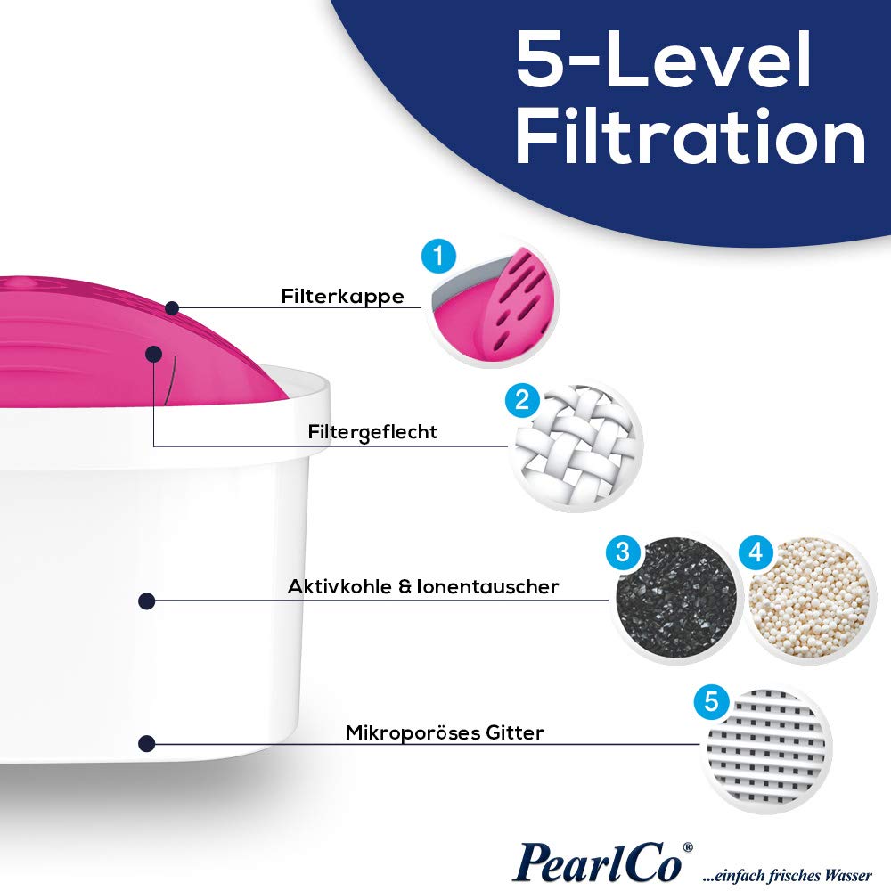 PearlCo Filtr do wody Family (antracyt) – z 12 wkładami filtrującymi z magnezu AquaMag Unimax – pasuje do Brita Maxtra