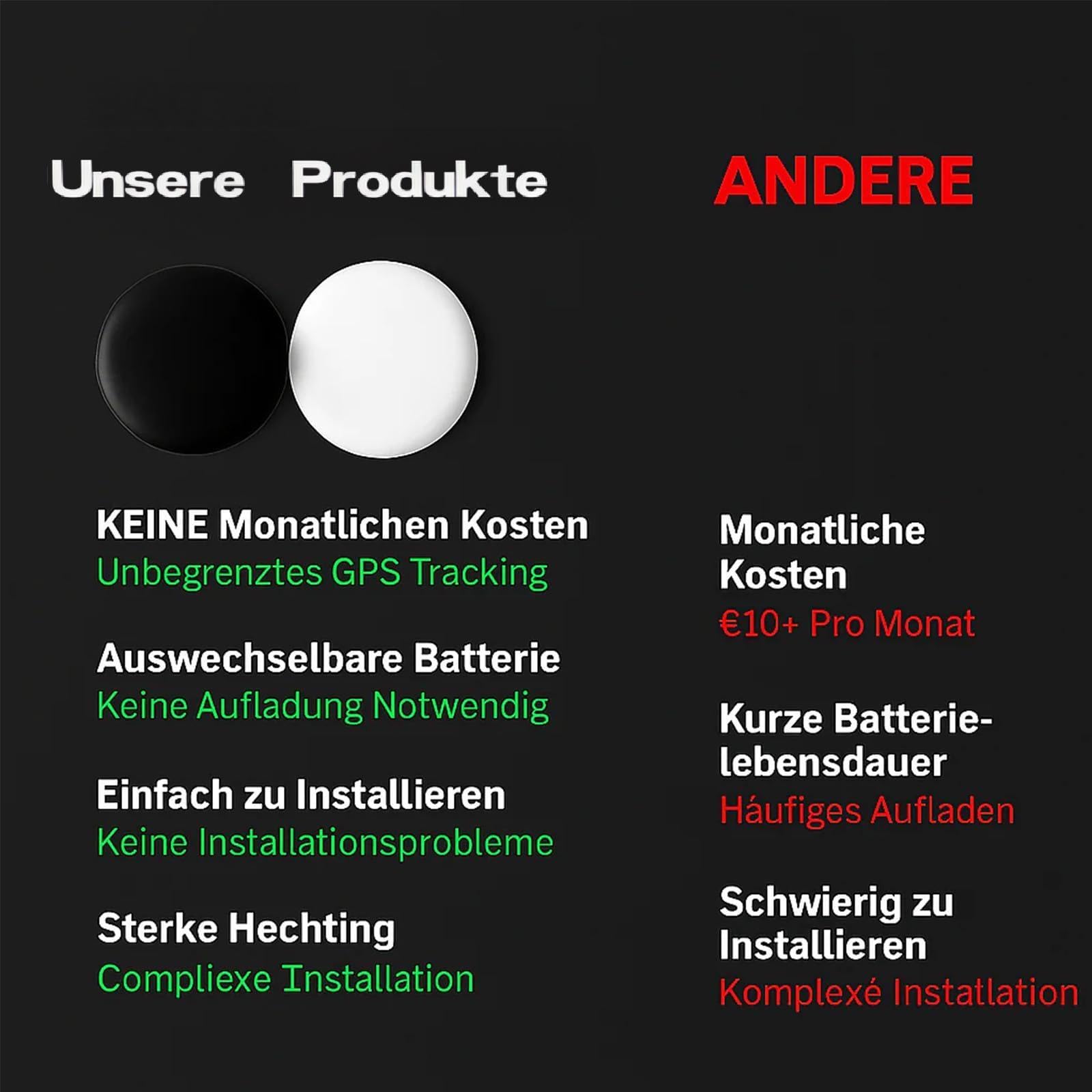 Anytrcak Pro Magnet-Tracker für Auto, Gepäck und Geldbörse – Kompatibel mit der Find My App von Apple/Android (2-Pack(Android System))