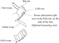 Vista 2 de CMI Health SpO2 Sensor for Infants - Compatible ONLY with CMI Health Handheld Pulse Oximeters - Overnight Monitoring - Soft & Comfortable