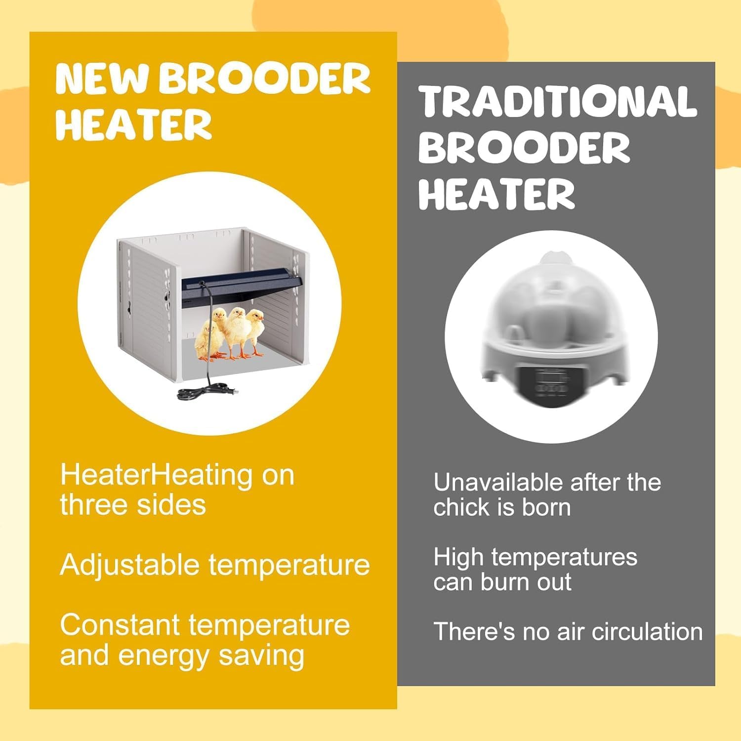 Criadora de Pollitos, 25W Calentador de Pollos con Paneles Anti-Viento, 10-65°C Termostática Calentador para Gallineros con Pantalla LED Digital, Ángulos de Inclinación y Altura Ajustable (Negro)