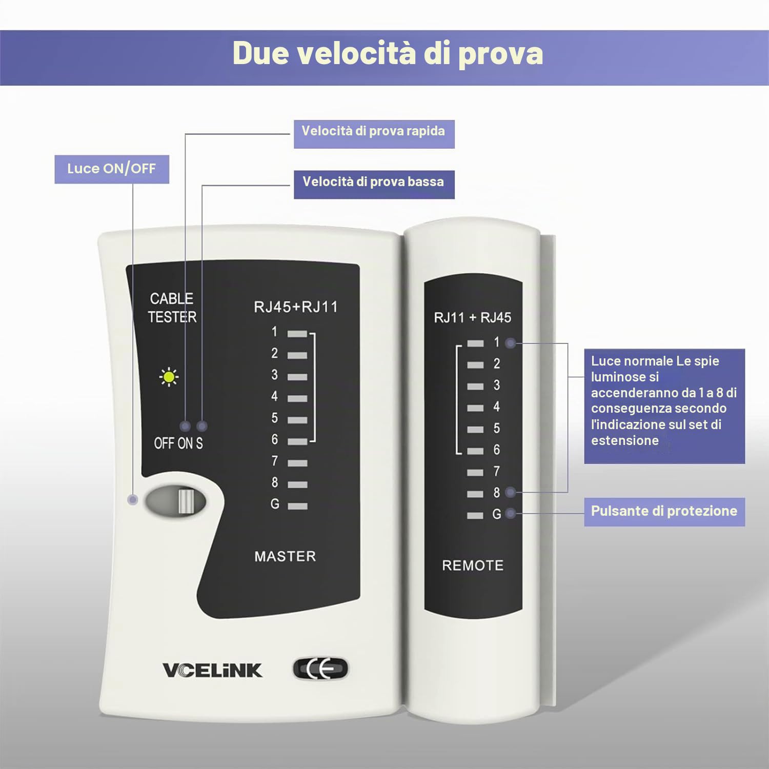 VCELINK Kit Crimpatrice RJ45 44 in 1 Tester LAN 20 Connettori Cat7 Passanti | Lame integrate rifilano i conduttori a filo per contatti puliti e crimpature affidabili al primo colpo su connettori passanti