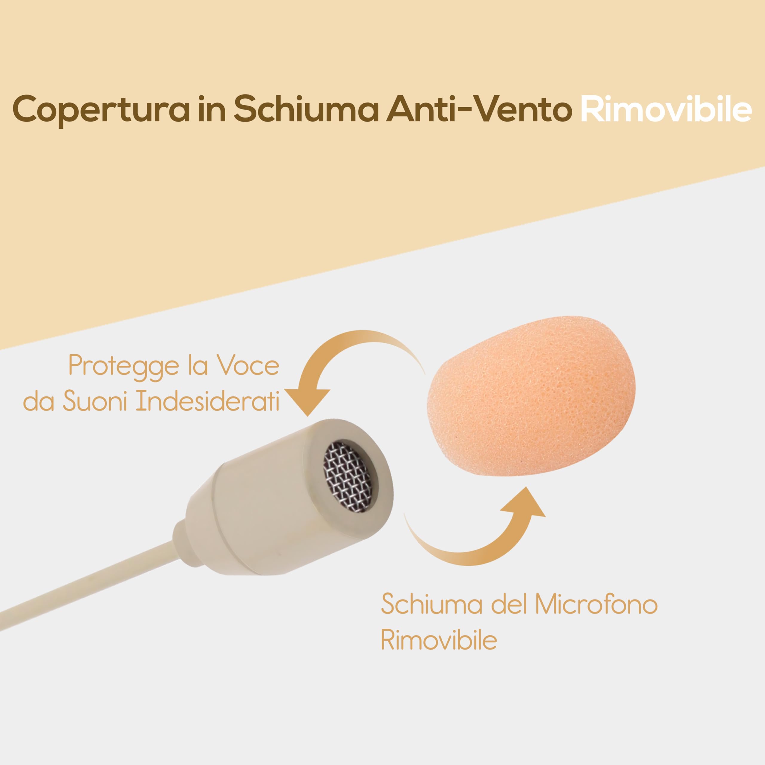 Pyle Cuffie Microfono Sovrauricolari Professionali con Microfono ad Archetto Colore Carne, Omnidirezionale Cablato, Condensatore, Cavo 1,2 m Mini XLR 4 Poli e Antivento Incluso