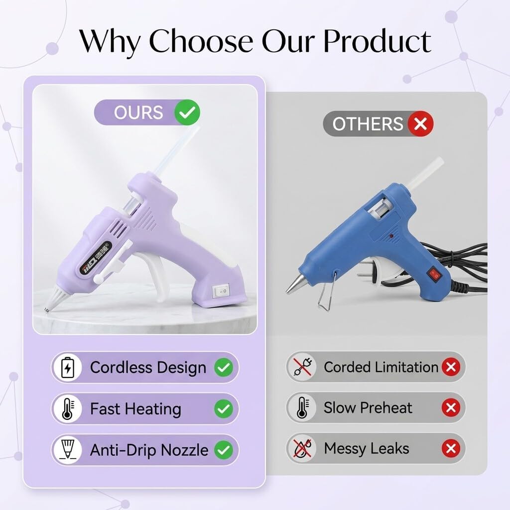 Jiawu Cordless Hot Glue Gun, Hot Melt Glue Tool with 10Pcs 7mm High Adhesion Sticks, Fast Preheating Melt for School Crafts DIY Arts and Quick Home Repairs (Purple)