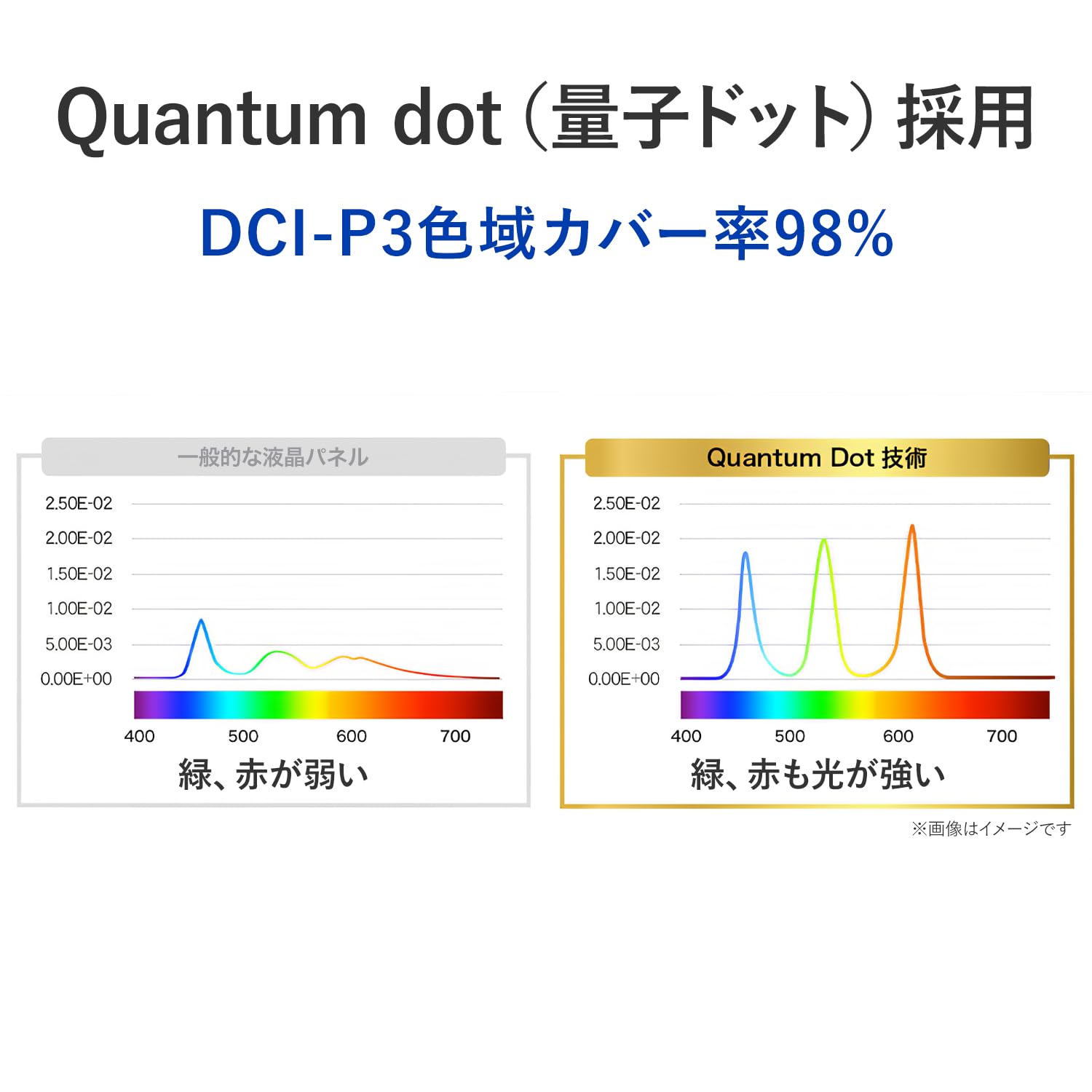IODATA GigaCrysta MiniLED ゲーミングモニター 27インチ 200Hz 0.9ms WQHD AHVAパネル 非光沢 広色域 ブラック 無輝点保証対応 (量子ドット/HDR1000/HDMI×2/DisplayPort/VESA対応/スピーカー/リモコン/高さ調整/縦横回転/土日サポート/日本メーカー) EX-GDQ271JLAQ - 4