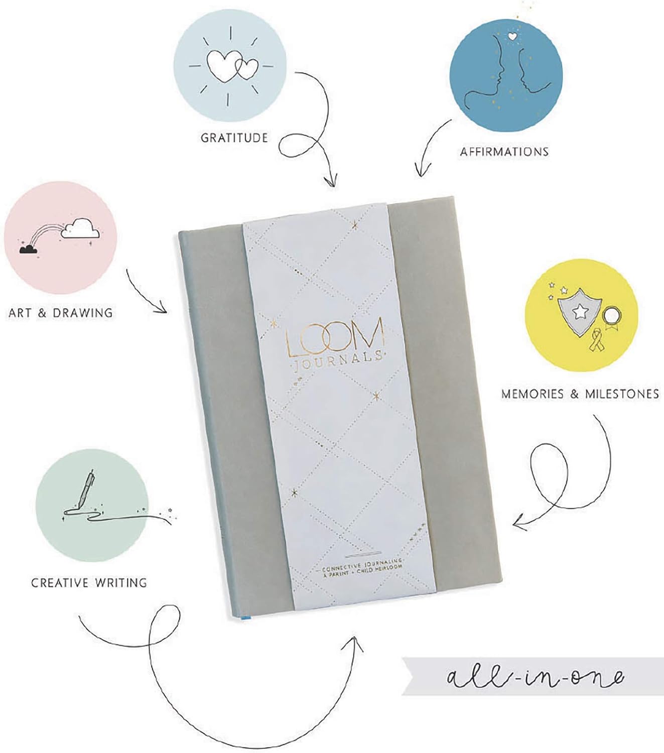 | Prompted back-and-forth Journal for Parents and Children | Creates Written Conversation and Connection Through Prompts and Activities | Heirloom Quality Keepsake | Gray