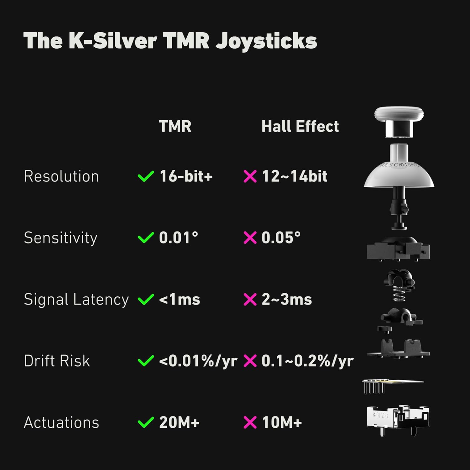 PB TAILS CRUSH Switch Controller with TMR Joysticks, Hall Effect Trigger, 1000Hz Polling Rate, 3-Mode Wireless for Switch/Switch 2/PC/Steam/iOS/Android, RGB Gaming Pad