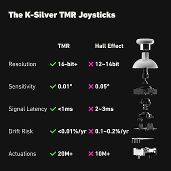 PB TAILS CRUSH Switch Controller with TMR Joysticks, Hall Effect Trigger, 1000Hz Polling Rate, 3-Mode Wireless for Switch/Switch 2/PC/Steam/iOS/Android, RGB Gaming Pad