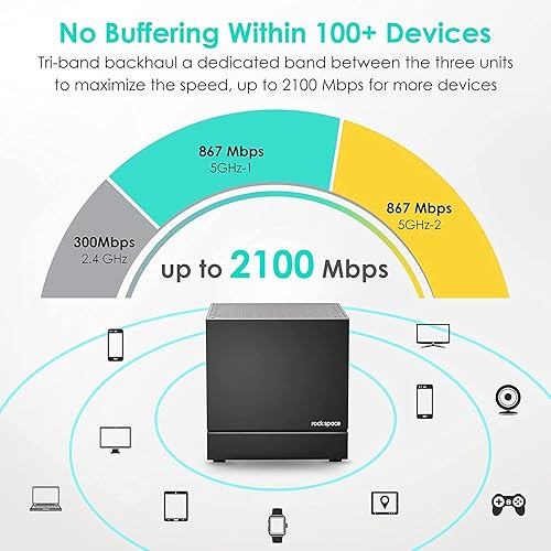 Miniatura 2 de Sistema WiFi de malla de tres bandas, cobertura de hasta 6000 pies cuadrados para toda la casa, reemplazo de enrutador y extensor con 9 puertos